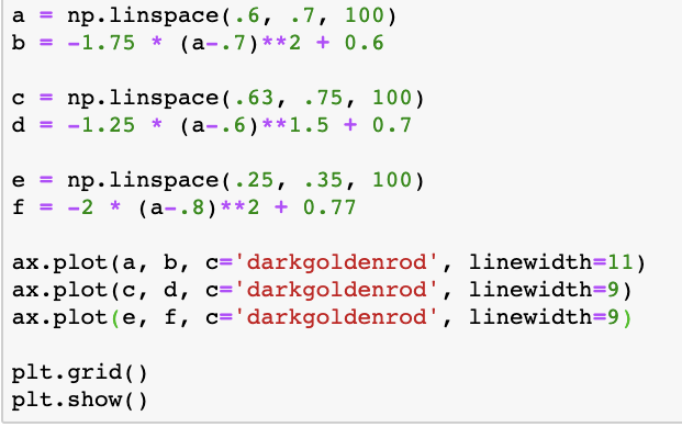 Matplotlib: More Than Just Graphs | by Marco Santos | Better ...