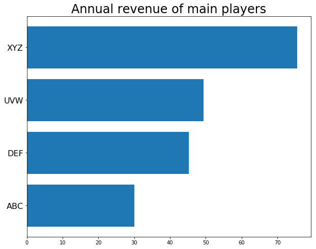 3 Tips to improve your charts with Matplotlib | by Eduardo Vioque | Medium
