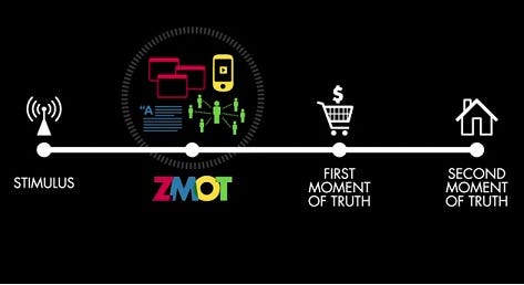 熱狂の壁 を越えるための顧客体験 以前 これからのマーケティング戦略で避けられない Third Moment By Ryo Takahashi Medium