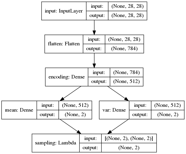 Another `Variational Auto Encoders Explained` Post and Letter Encoding ...