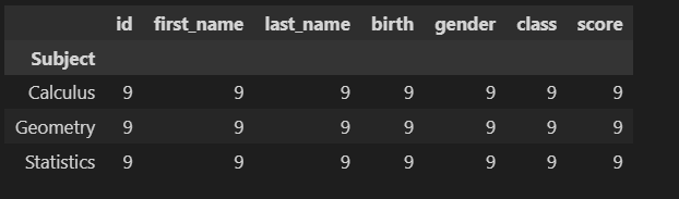 Pandas >> GroupBy. In this article, we will talk about how… | by Kevin ...
