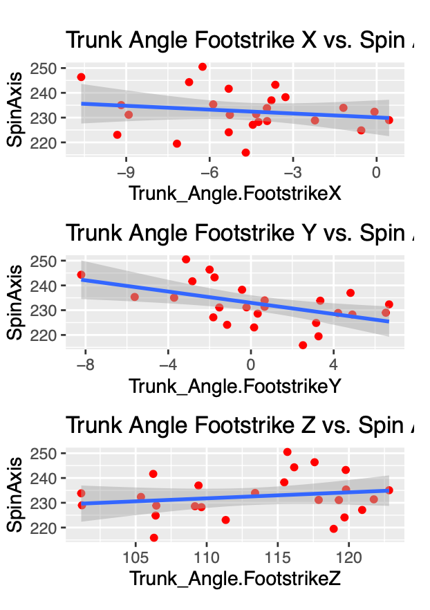 How Biomechanics Affect the Spin Axis of Fastballs by Joey Mylott