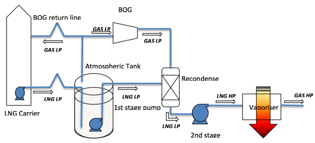 Small Scale Liquefied Natural Gas (LNG) - Hamzah Djuned - Medium