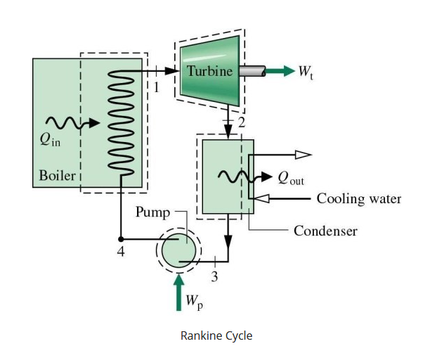 How to calculate thermal efficiency of rankine cycle by aswini palo