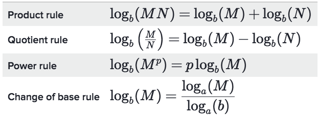 Logarithm Euler s Number E By Solomon Xie All Math Before College 