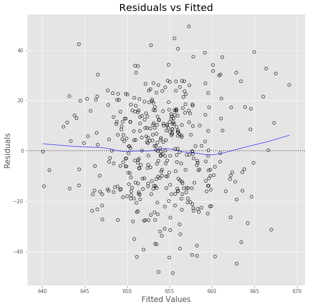 Regression Diagnostics. Econometrics with Python pt. 5 | by Vincent ...