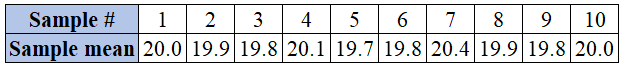Sampling Distribution Sample Mean By Behrouz Bakhtiari Towards Sampling Distribution Sample Mean By Behrouz Bakhtiari Towards