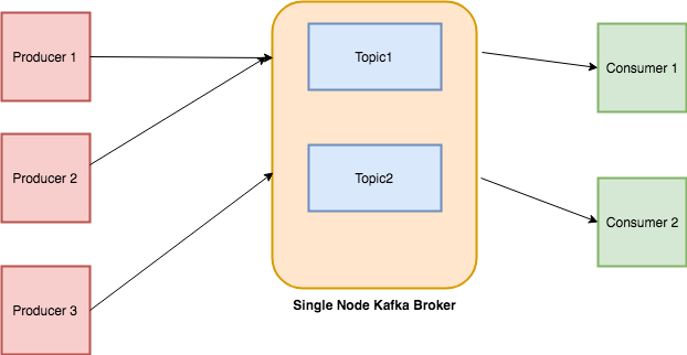 Apache kafka client download