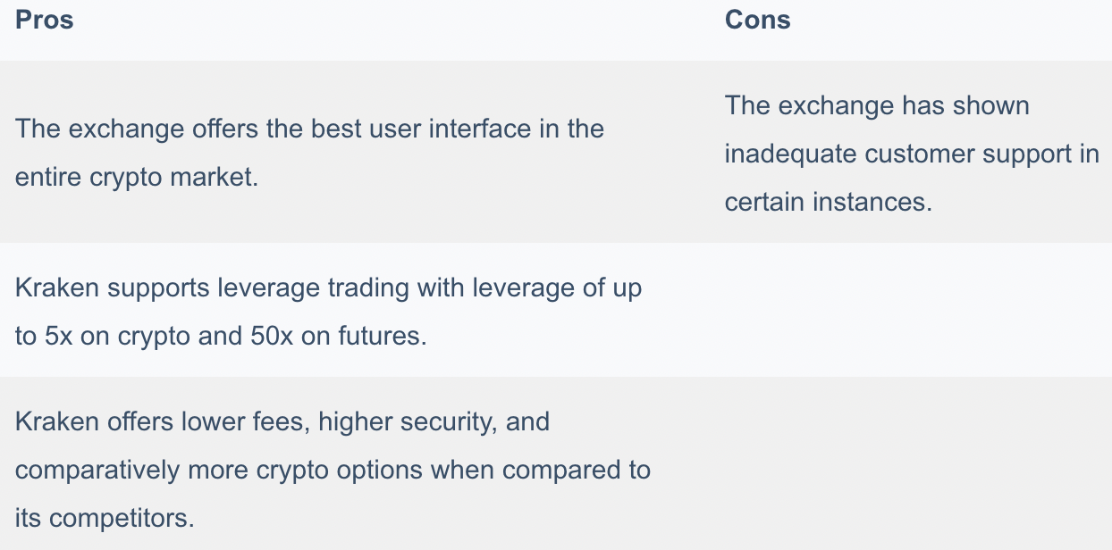 Top 5 Coinbase Alternatives In 2021 Latest Best Exchange In The Usa Coinmonks