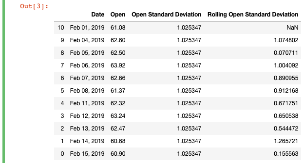 Don't Miss Out on Rolling Window Functions in Pandas | by Byron Dolon |  Towards Data Science