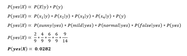 A Mathematical Explanation Of Naive Bayes In 5 Minutes By Terence Shin Towards Data Science