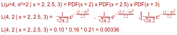 Maximum Likelihood Estimation For Regression By Ashan Priyadarshana Quick Code Medium