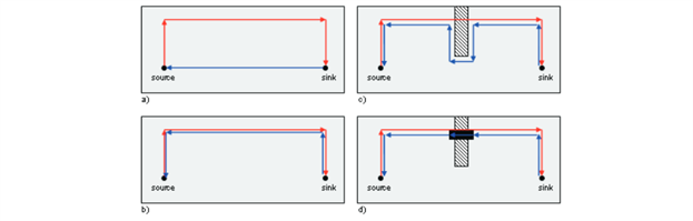 Signal slot reference meaning