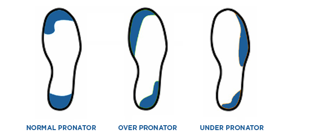 under pronator