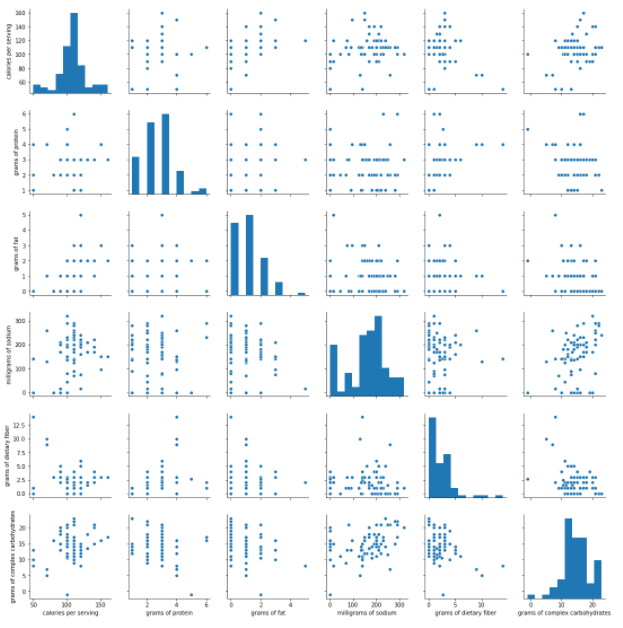 Five Ways for Faster Data Analysis | by Suraj Gurav | Towards Data Science