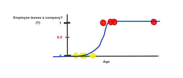 Simple Neural Network Explanation: From Logistic Regression to Neural ...