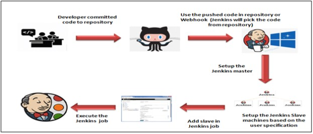 [Master and Slave] Configuration In Jenkins | by AG Sathish kumar | Medium