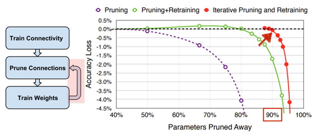 Deep learning model compression techniques | AIGuys
