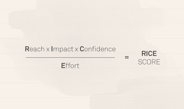 RICE Prioritization: formula