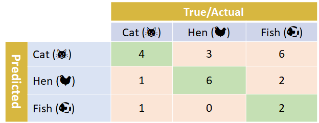 Kroniek rundvlees Larry Belmont Multi-Class Metrics Made Simple, Part III: the Kappa Score (aka Cohen's  Kappa Coefficient) | by Boaz Shmueli | Towards Data Science