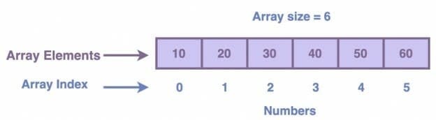 9 C++ data structures you need to know for your coding interview