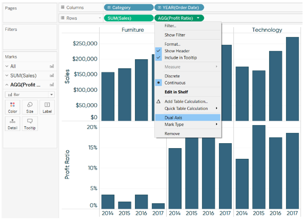 3 Ways To Use Dual Axes Charts In Tableau Edureka 3 Ways To Use Dual Axes Charts In Tableau Edureka