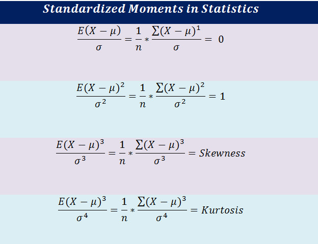 Moment Generating Function Tutorial | by Towards AI Editorial Team ...
