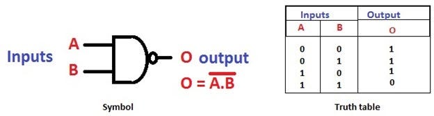 NAND Gates: Understanding Programming at the Bit Level | by Max Finn |  Medium