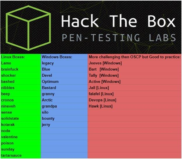 Latest CSCP Test Testking