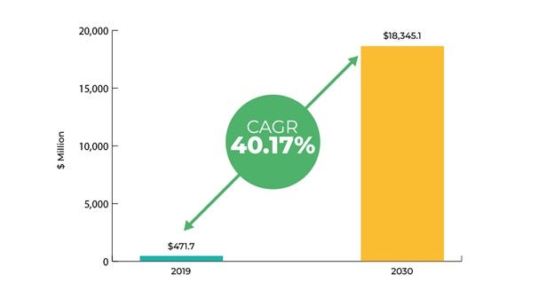 Single use/ Disposable Endoscopy Market