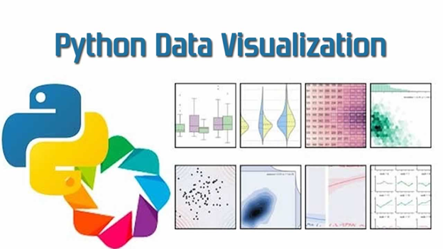 Data Visualization In Python As We All Know That Data Visualization By Ahsan Riaz Medium 