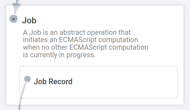 The ECMAScript “Executable Code and Execution Contexts” chapter ...