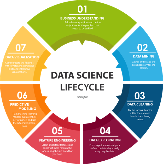 Different Type Of Job Roles In Data Science By Sagar Sarkar Medium