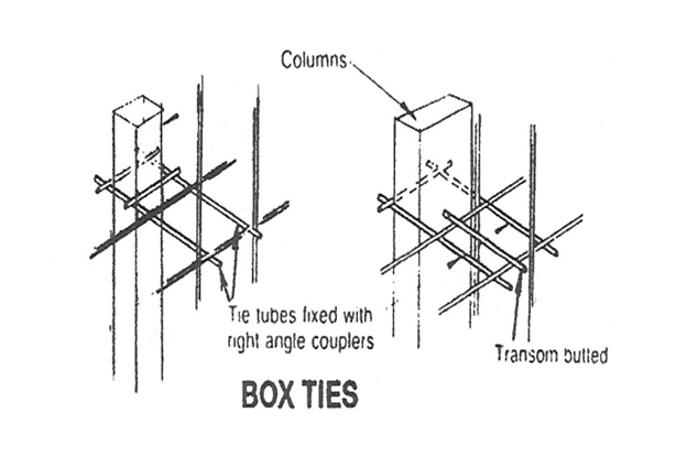 Scaffolding A Brief Introduction By Eunice Edeoghon Medium