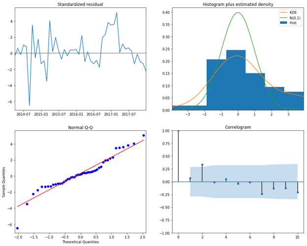 House Price Forecasting using Zillow Economics dataset by Uma Gajendragadkar Towards Data