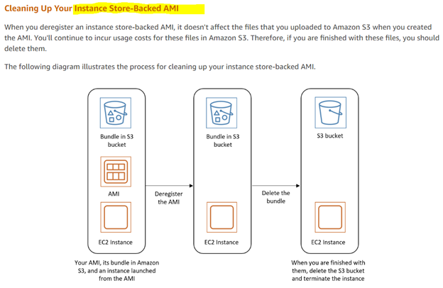 AWS AMI- Amazon Machine Image. Amazon Machine Image provides the… | by  Gaurav Gupta | Medium