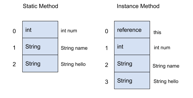 Introduction to Java Bytecode You Didn’t Know You Needed | by Telling ...