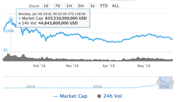 cryptocurrency price predictions february 2018