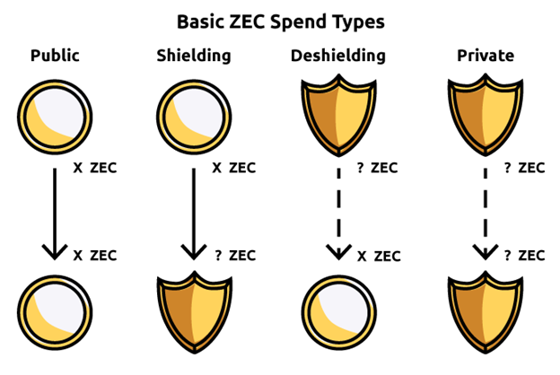 cseréld ki a zcash-t bitcoinra