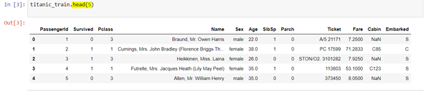 Exploratory data analysis Using Python Libraries | by Kesari mohan ...