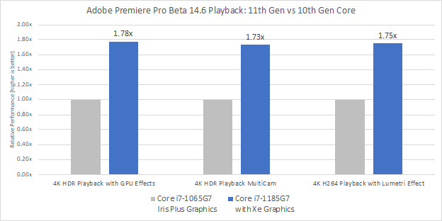 Iris® graphics intel® xe Intel Iris