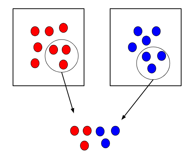 Stratified random sampling