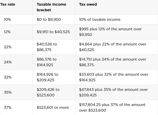 2 Quick Points to Simplify Capital Gains Tax | by Tunji Onigbanjo |  DataDrivenInvestor