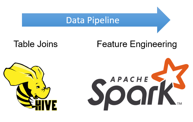 Failing Fast With Deepar Neural Networks For Time Series By Matt Wheeler Slalom Technology Medium Failing Fast With Deepar Neural Networks For Time Series By Matt Wheeler Slalom Technology Medium