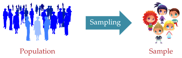 Sampling Techniques. Sampling helps a lot in research. It is… | by