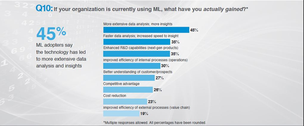 machine learning software companies