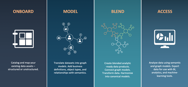 Metadata-driven Workflow