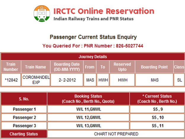 How To See Chart Prepared For Train