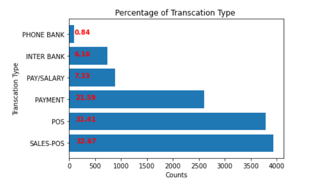 Python or Tableau for Data Visualization? | by Hantao Lin | Medium