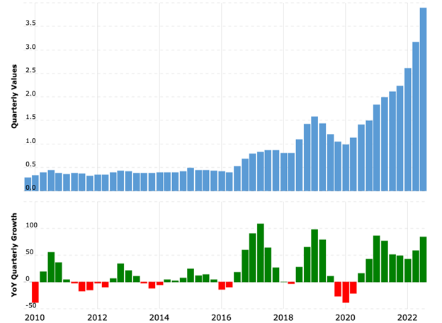 Contentworks Pick — Top 3 Thanksgiving Stocks | by Contentworks Agency |  Nov, 2022 | Medium